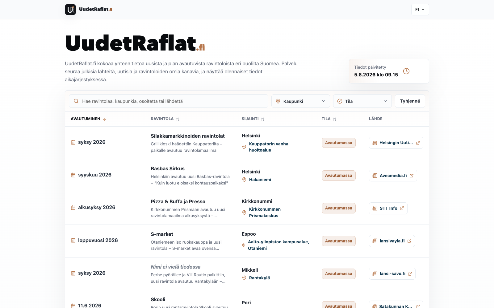 Screenshot of UudetRaflat.fi showing a searchable table of new and upcoming Finnish restaurants with city, status and source filters.